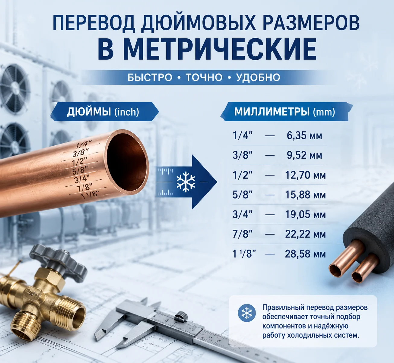 Перевод дюймовых размеров в метрические: трубы, резьбы, фитинги