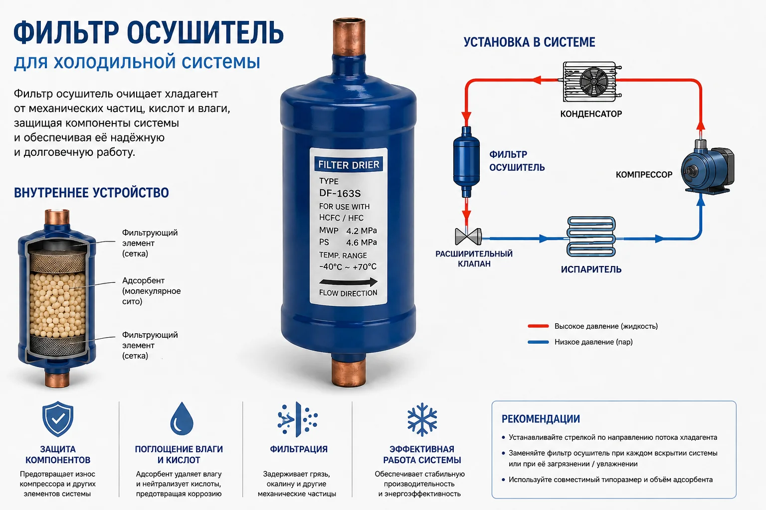 Фильтр-осушитель в холодильных системах: типы, замена, диагностика