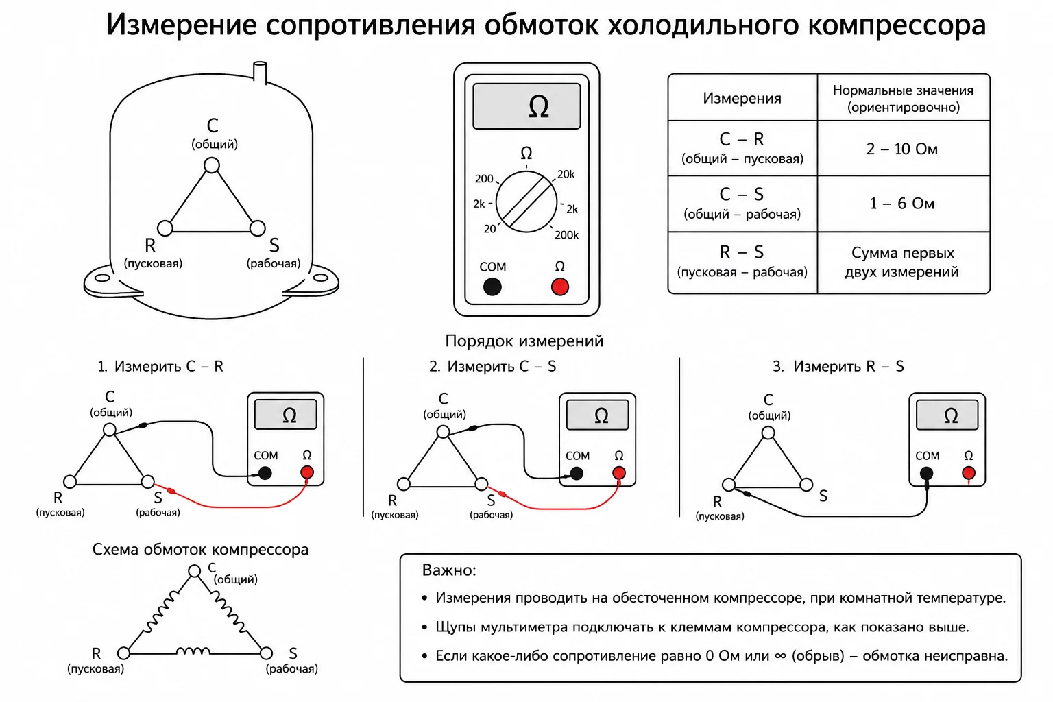 Сопротивление обмоток компрессоров холодильников: сводная таблица для Атлант, Jiaxipera и Secop